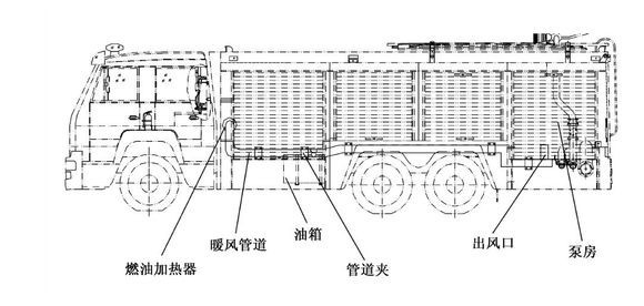 消防車(chē)加熱理念圖